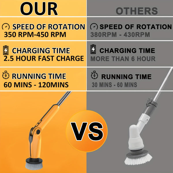 Electric Rotary Scrubber, Cordless Cleaning Brush, With TYPE-C Charging Cable